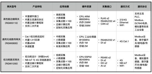 南潮物聯構建產品矩陣,多款工業級智能網關齊亮相