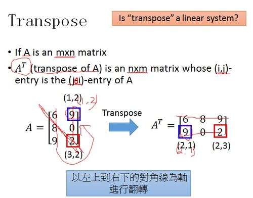 李宏毅 線性代數 向量和矩陣