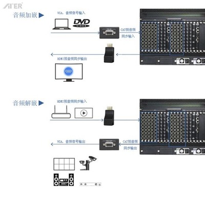 ATER正式推出單卡支持8路信號高清混合矩陣,提升機箱兩倍空間利用率_中國視聽網新聞
