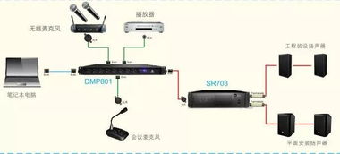 asystems智能會議 商用音頻系統(tǒng) dmp數(shù)字混音器 數(shù)字網(wǎng)絡(luò)音頻媒體矩陣
