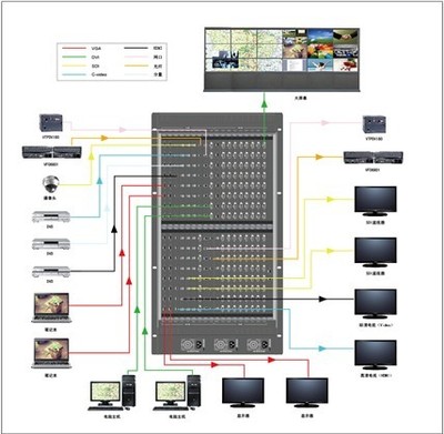 V-TECH 特效無縫切換高清混合矩陣系統(tǒng)